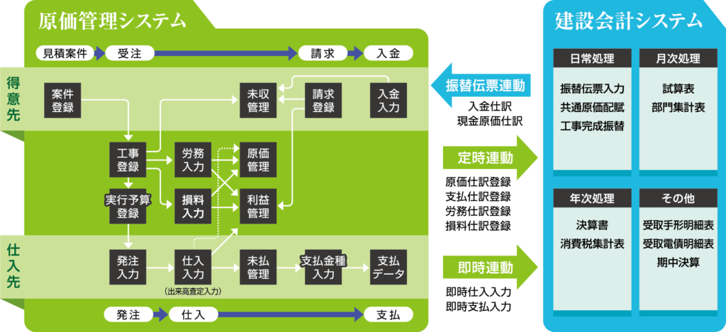 機能イメージフロー